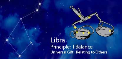 Libra Compatibilty